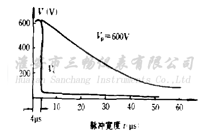 O늹ӿ푑(xin)D