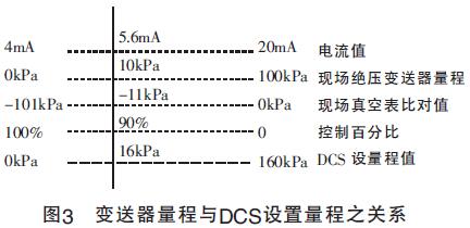 ׃cDCSO֮P(gun)ϵ