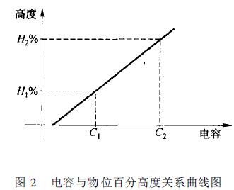 cλٷָ߶P(gun)ϵ(xin)D