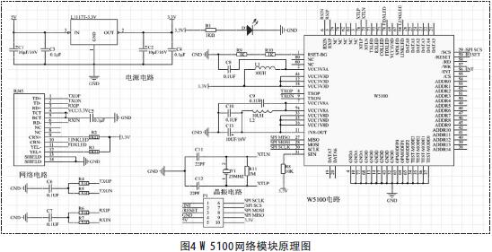 W5100W(wng)j(lu )ģKԭD