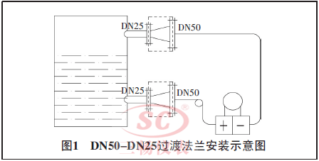 DN50-DN25^(gu)ɷmbʾD