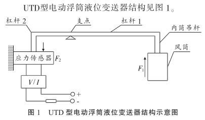 UTD 늄(dng)ͲҺλ׃YʾD