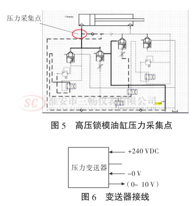 ߉iģ͸׉ɼc(din)׃Ӿ(xin)