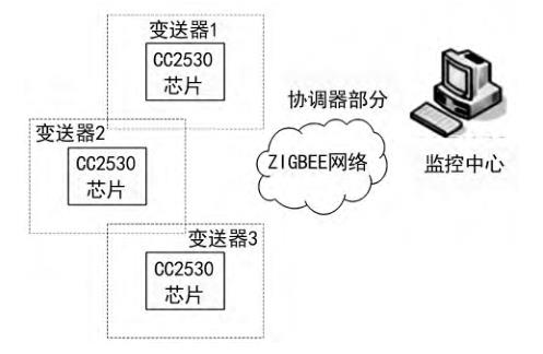 ZIGBEE o(w)(xin)ݔW(wng)j(lu )