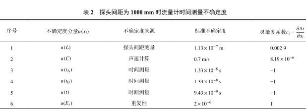 ̽^g 1000 mm r(sh)Ӌr(sh)gy_