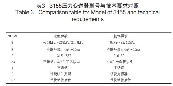 3155׃̖cg(sh)Ҫ