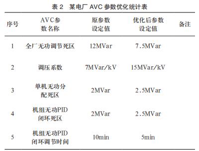  ĳ늏S(chng) AVC (yu)yӋ