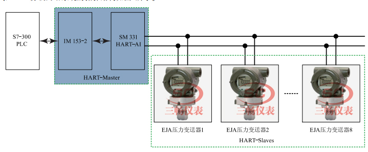 HARTf(xi)hĴՉԄ(dng)yϵyؓY