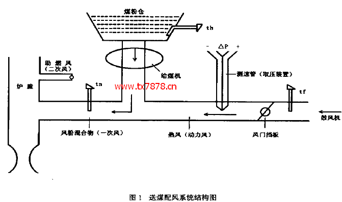 úL(fng)ϵyYD