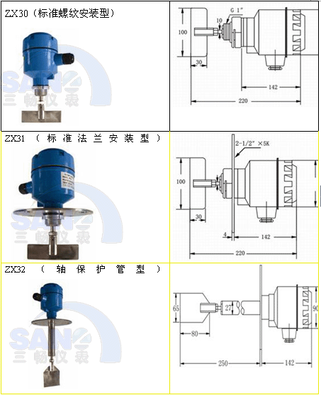 ZX30˜ݼybλ_(ki)P(gun)